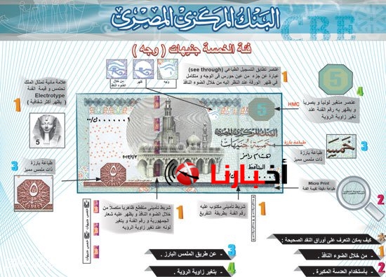 102015121461559عملات-،-البنك-المركزى-،-العمله-المصريه-(1)