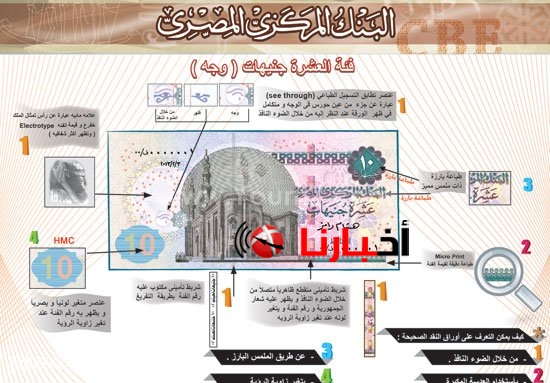 102015121461559عملات-،-البنك-المركزى-،-العمله-المصريه-(2)