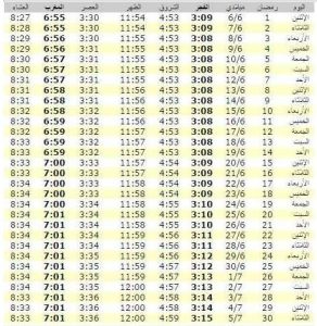 موعد أذان المغرب اليوم العاشر من رمضان وموعد الشروف والغروب