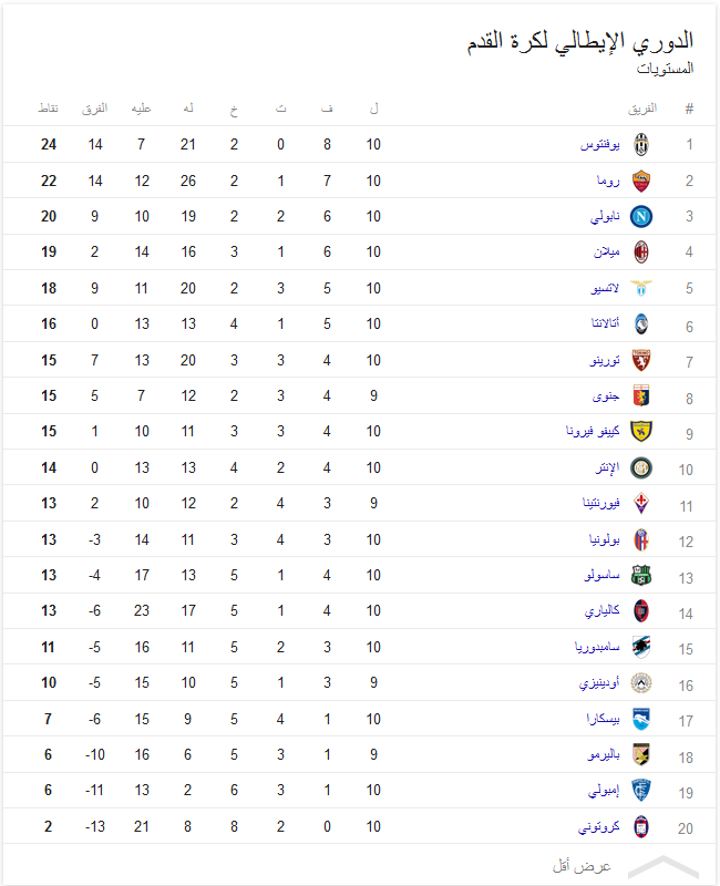 ترتيب الدوري الإيطالي