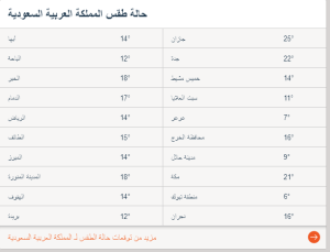  حالة الطقس في السعودية