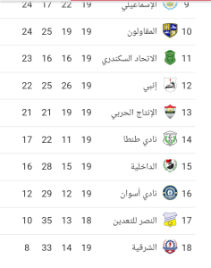 جدول ترتيب أندية الدوري المصري