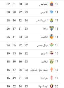 ترتيب أندية الدوري الأسباني