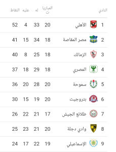 ترتيب أندية الدوري المصري