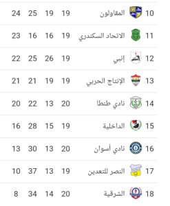 ترتيب أندية الدوري المصري