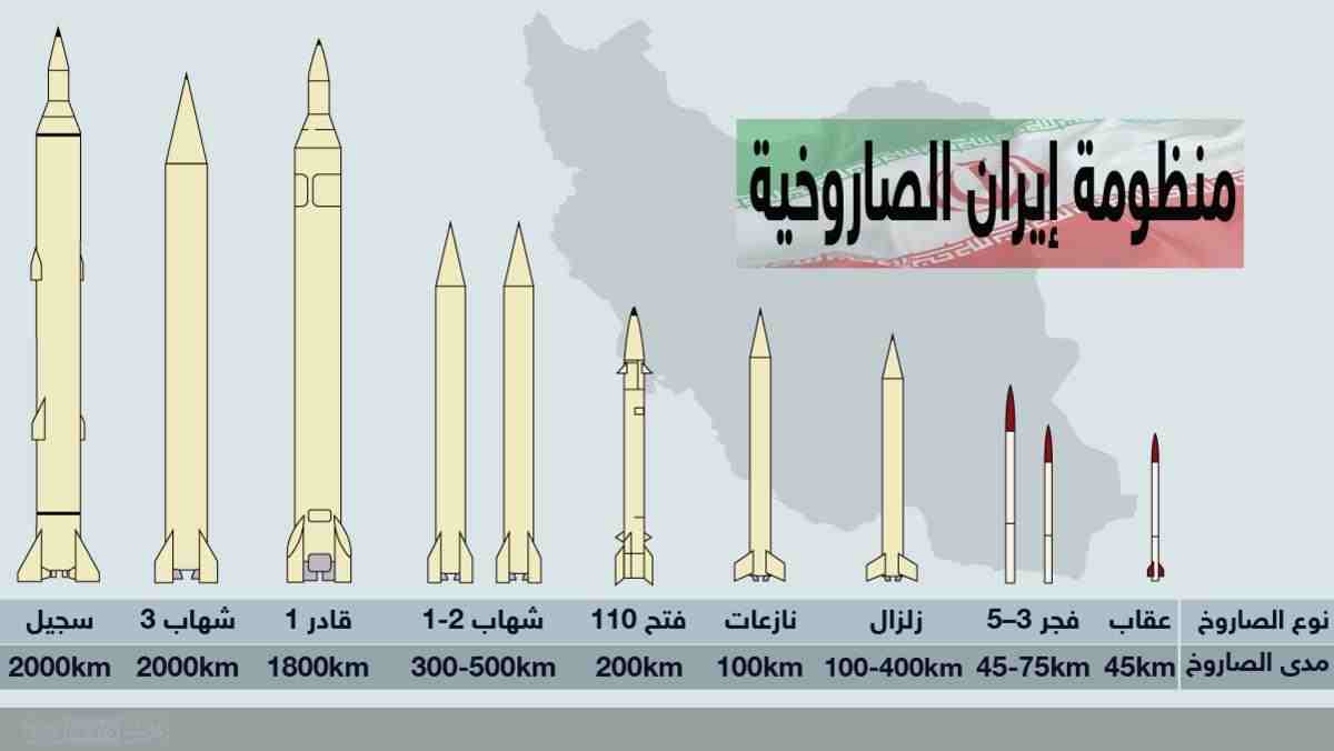 أخبار إيران اليوم