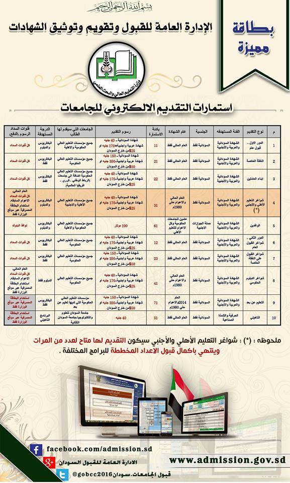 التقديم الجامعات السودانية