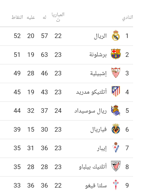 ترتيب أندية الدوري الأسباني