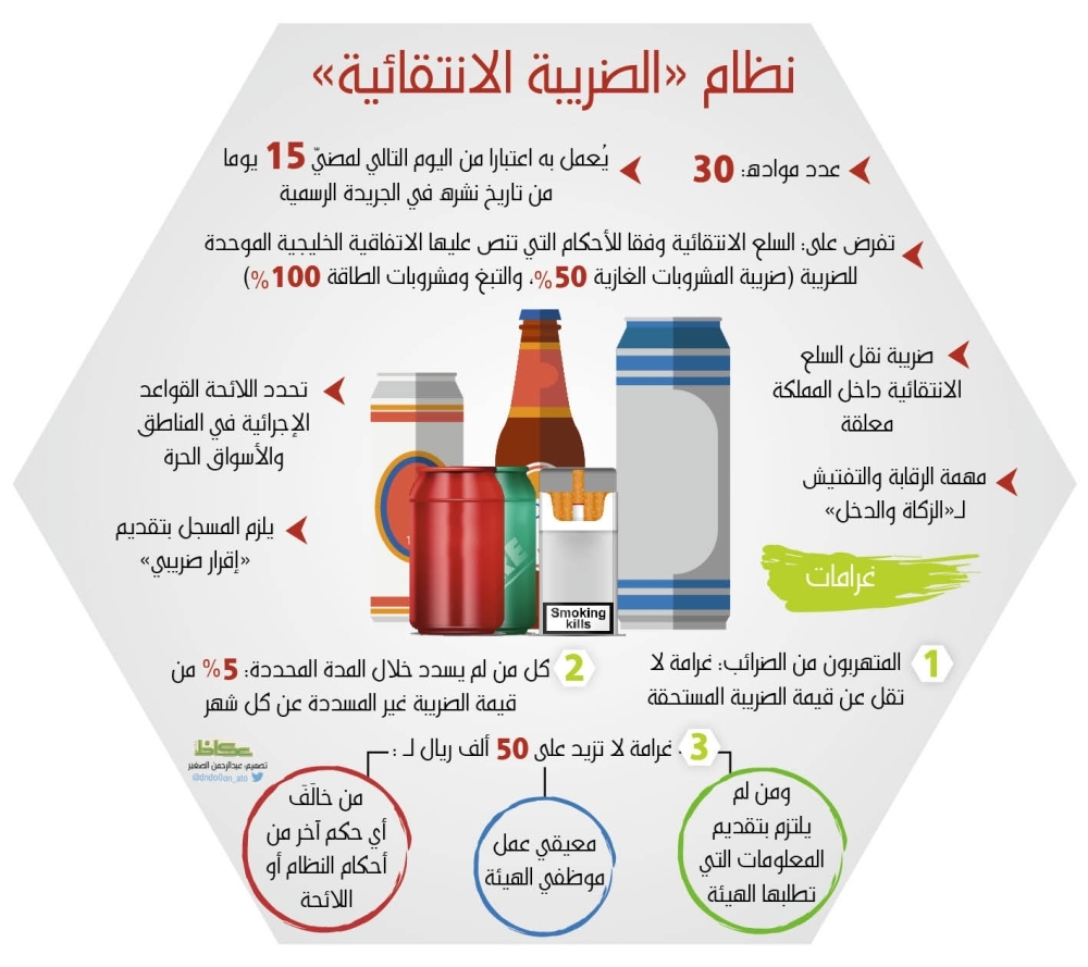 الضريبة الانتقائية في المملكة